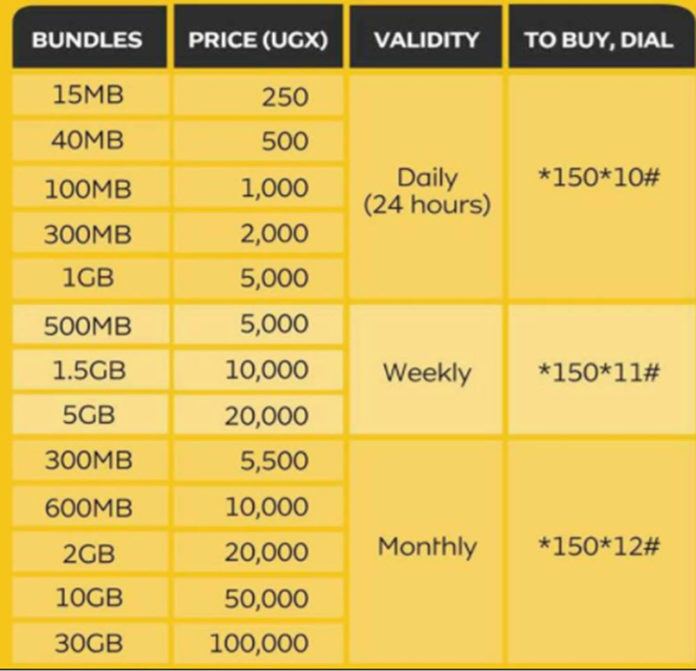 MTN Uganda slashes its data rates, here are the new prices