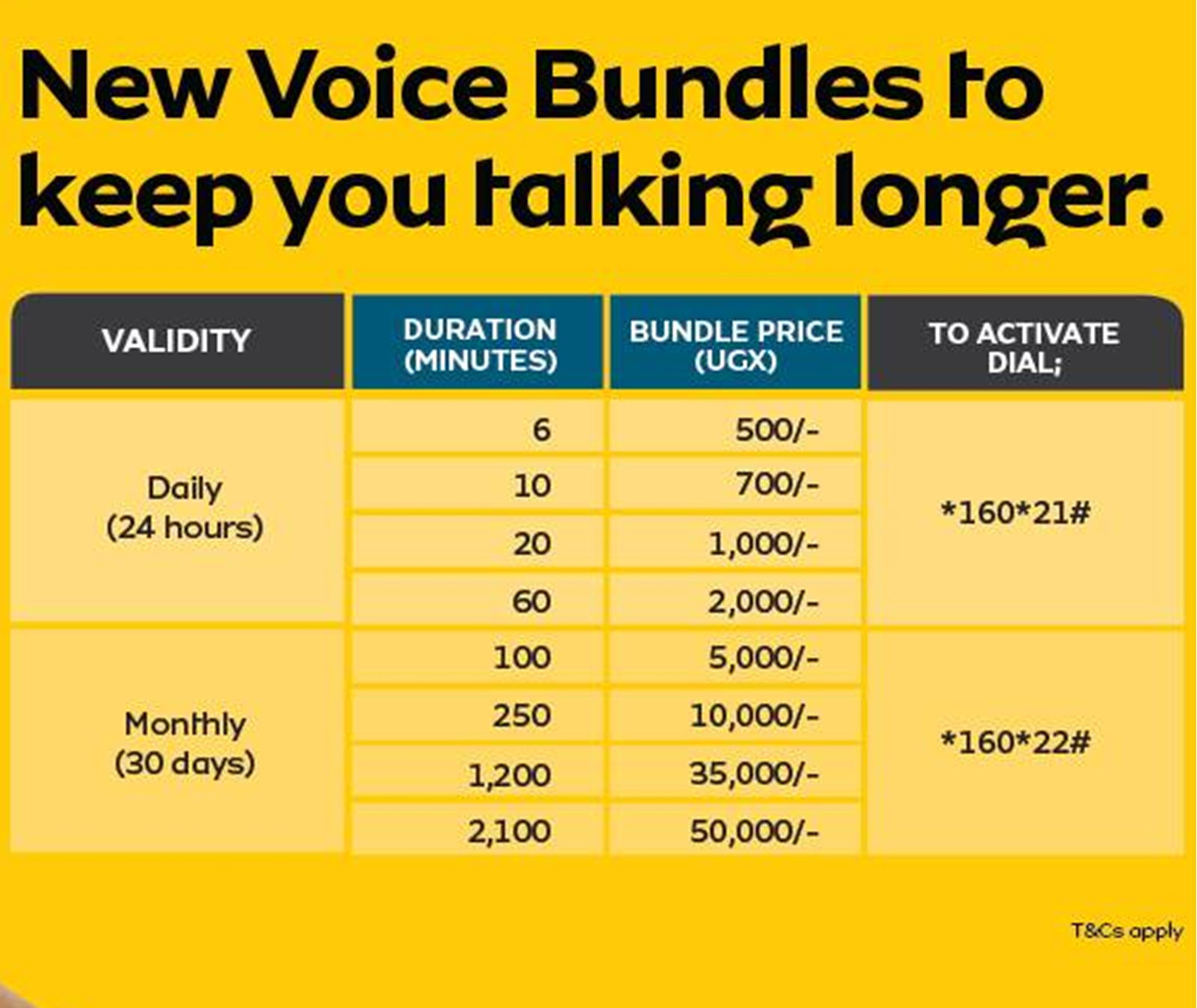 the new mtn voice bundles