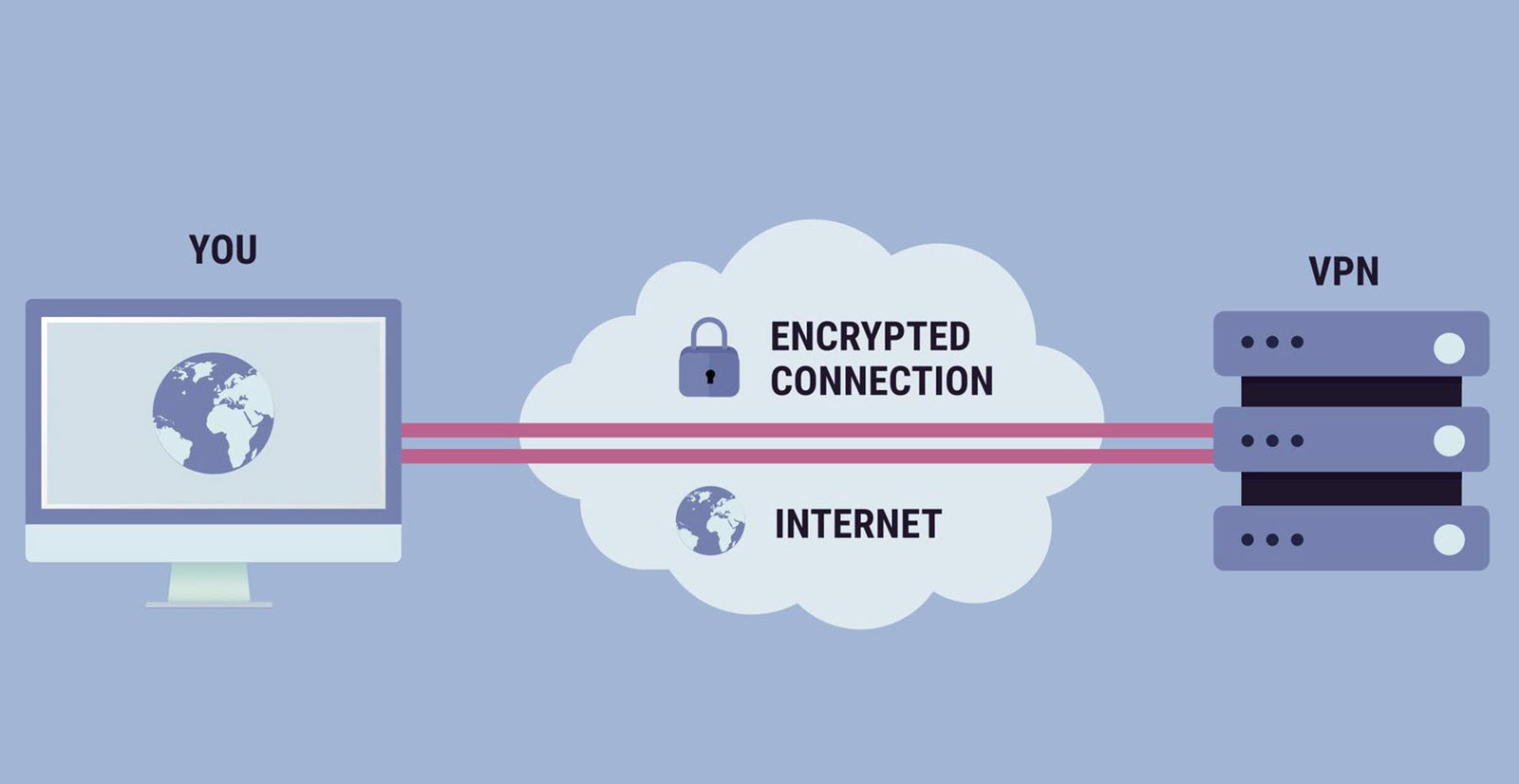 vpn connection and risks involved