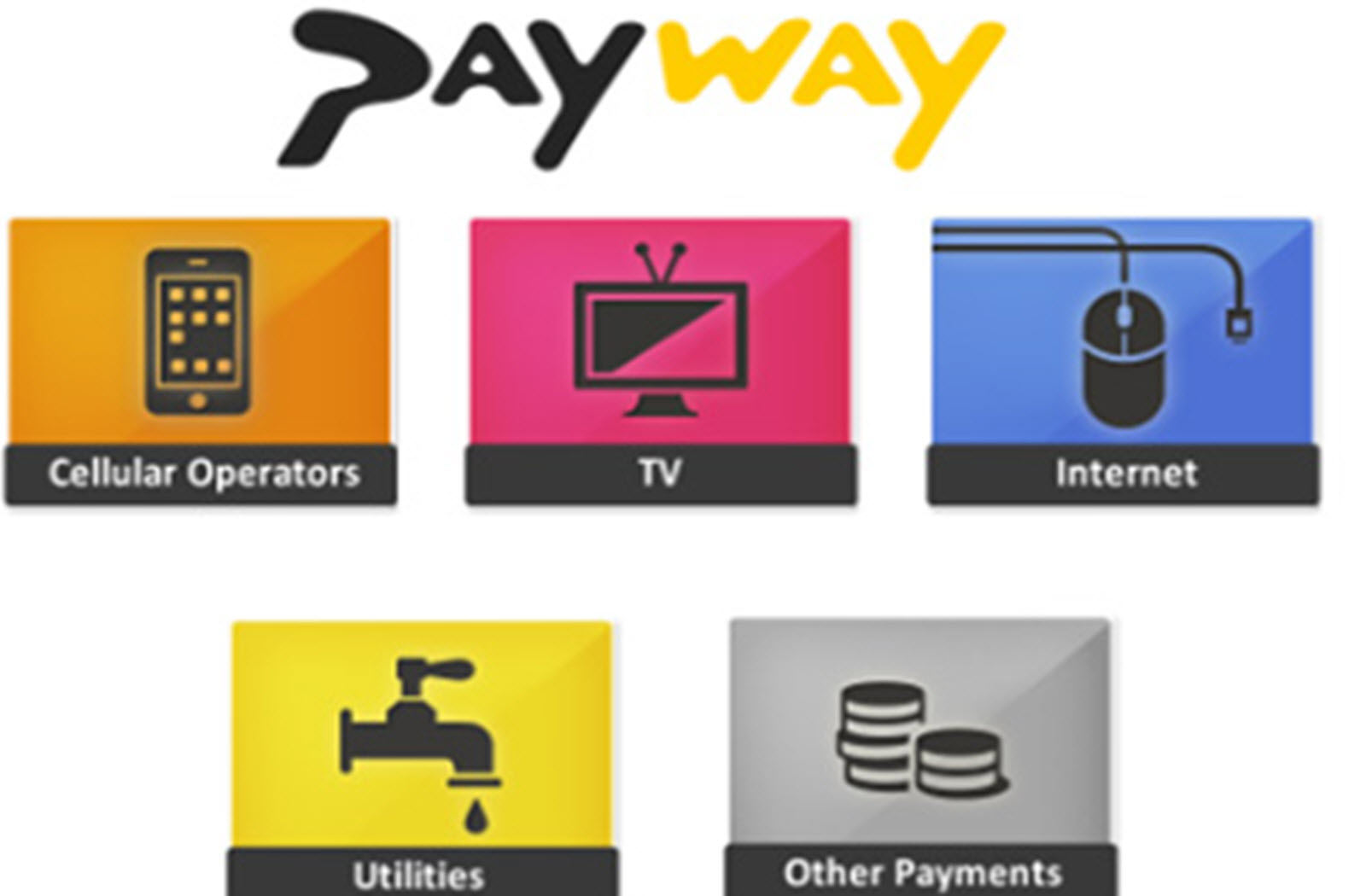 PayWay service uganda