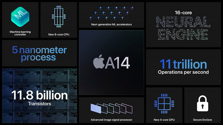 The new iPhone 12 A14 Chipset