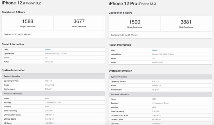 iPhone 12 Perfomance results on Geekbench